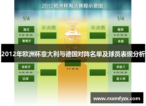 2012年欧洲杯意大利与德国对阵名单及球员表现分析