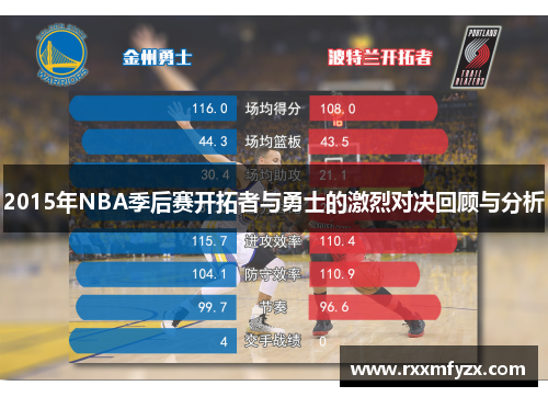 2015年NBA季后赛开拓者与勇士的激烈对决回顾与分析
